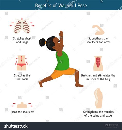 Infographics Yoga Pose Benefits Warrior One Stock Vector (Royalty Free) 1119949781 | Shutterstock