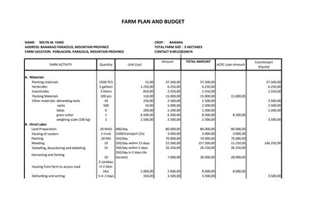 SOLUTION: FARM PLAN AND BUDGET FOR BANANA PRODUCTION - Studypool