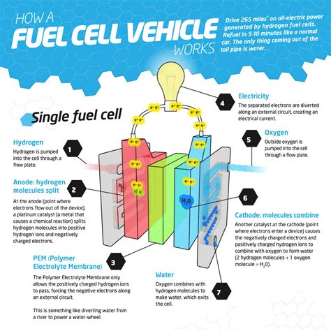 What is a hydrogen fuel cell – Artofit