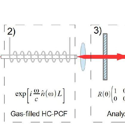 Schematic representation of the fiber-optic based Faraday rotation... | Download Scientific Diagram