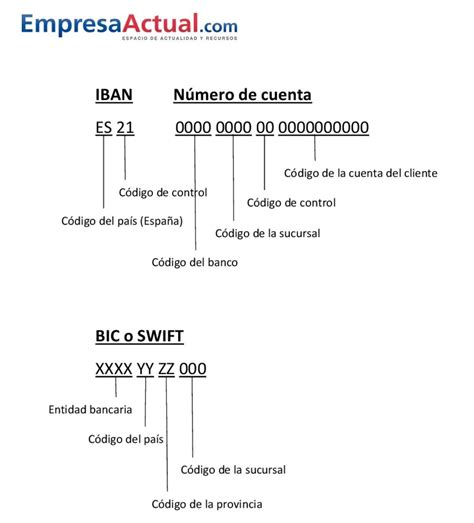 Swift Bic