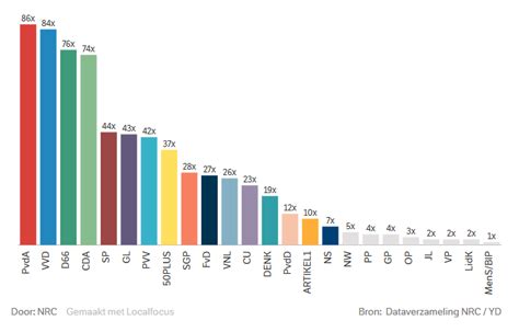 Dutch General Election 2017 Megathread : r/europe