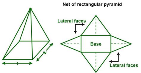 Surface Area If Pyramid