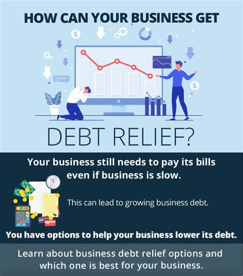 Business Debt Relief | Top Business Debt Relief Programs | United Debt ...