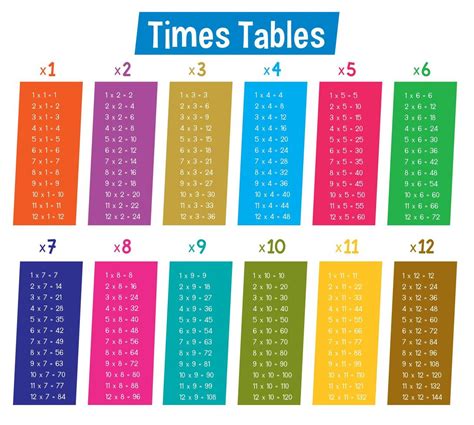 Maths Tables From 1 To 20