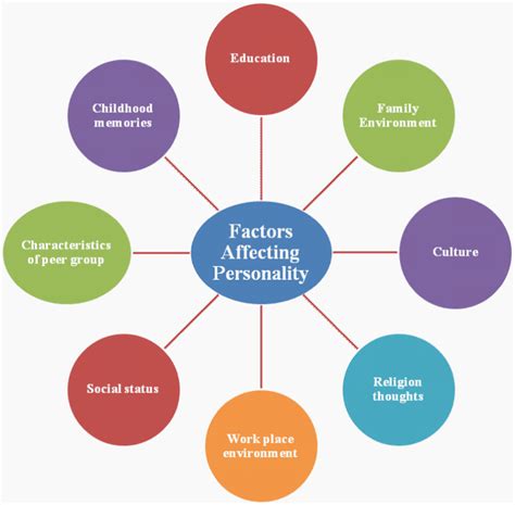 Personality Development of Children: A Detailed Insight | dToks