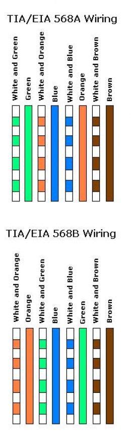 Cat 5 Wiring Colours