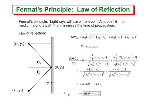 PPT - Engineering Optics PowerPoint Presentation, free download - ID:7054220