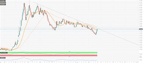 USD/MXN Price Analysis: Daily chart points to further gains, could test 22.00