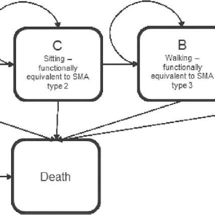 The progression of ALS stages, symptoms, and physical effects (The ALS ...