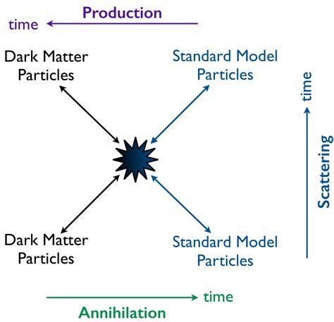 Dark Matter | Brown Particle Astrophysics