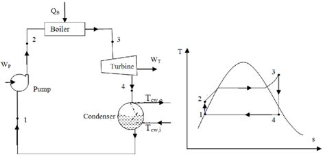 [DIAGRAM] Power Plant Steam Cycle Diagram - WIRINGSCHEMA.COM