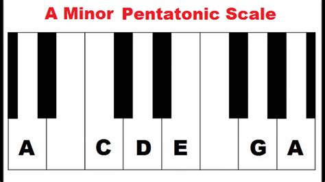 The Minor Scale In Music – Mozart Project