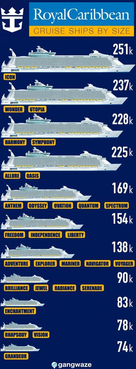 Royal Caribbean Ships by Size [2023] with Comparison Chart | Royal caribbean ships, Royal ...