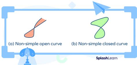 What is Curved Line? Definition, Types, Examples, Facts