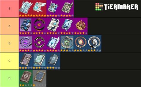 Genshin Weapons Tier List Genshin Impact Weapons Tier List Allgamers If ...