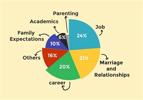 Is Late Twenties the Most Stressful Period of Your Life? (Backed by Research) – YourDOST Blog