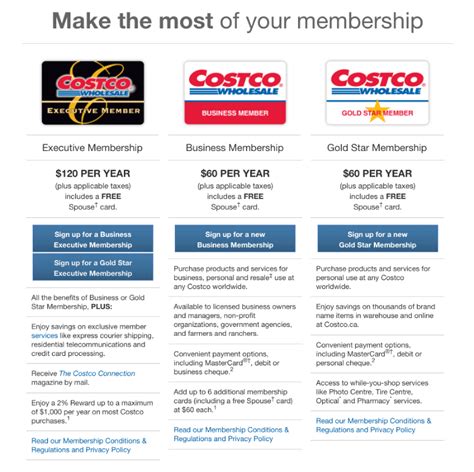 Can I Buy A Costco Membership At The Store - Buy Walls