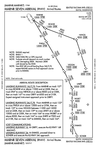 KSEA MARNR SEVEN (RNAV) (STAR) - FlightAware