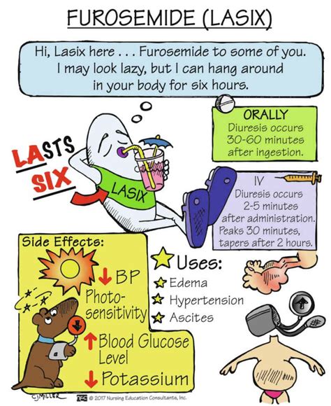 Furosemide (Lasix) - Uses and Side Effects #medtwitter #foamed #foamrx ...