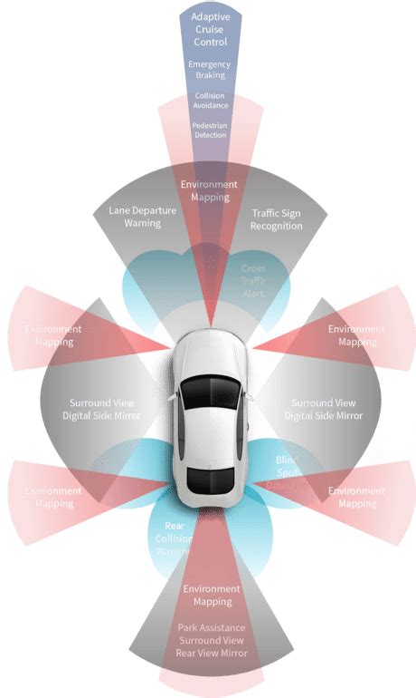 ADAS: Full Form, Definition & Meaning? - Mechanical Education