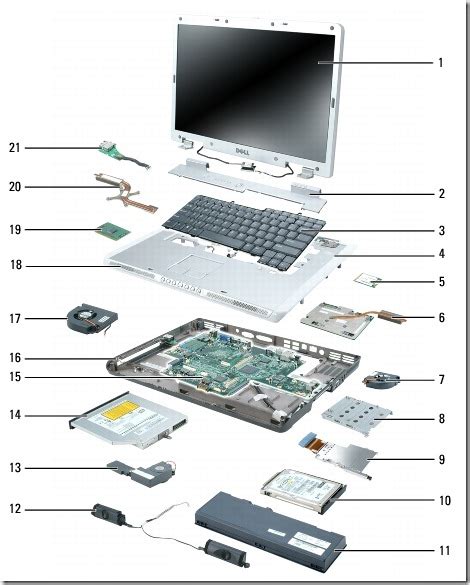 MANTENIMIENTO DE HARDWARE: PARTES DE UN COMPUTADOR PORTATIL