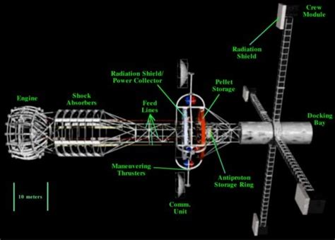 Antimatter Catalyzed Microfusion Engine (The ACME)