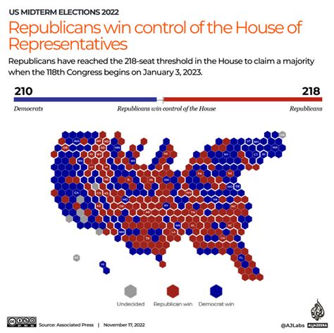 US midterm elections: Republicans take control of House | US Midterm ...