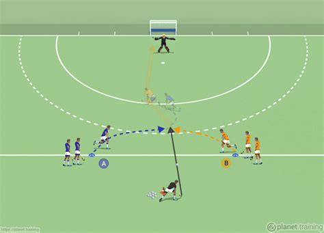 Field Hockey Drills - Shot on Goal | planet.training