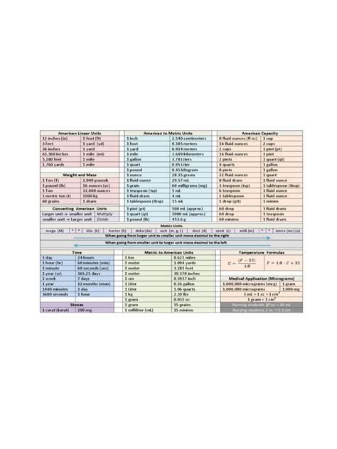 2025 Unit Conversion Chart - Fillable, Printable PDF & Forms | Handypdf