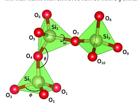 Sio2 Bond Angle