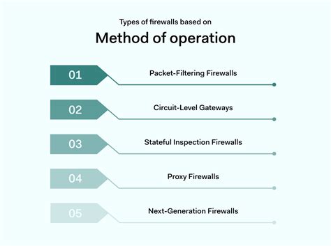 Understanding the Main Types of Firewalls | Nordlayer Learn