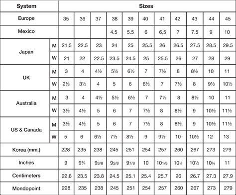 women's shoe size to men's australia - Fumiko Robles