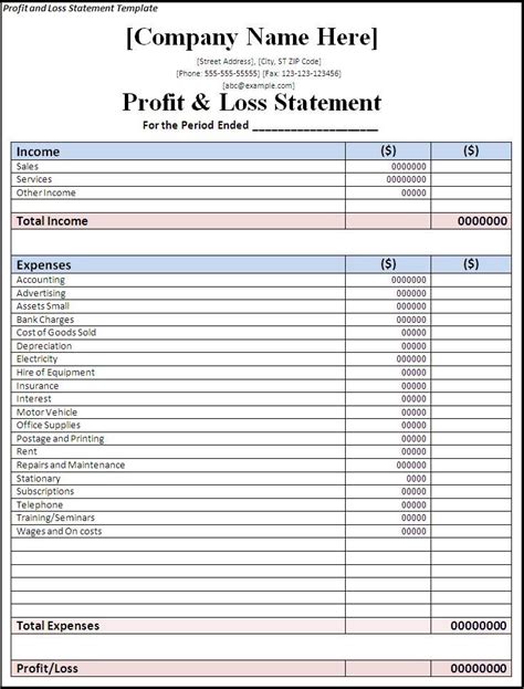 10 Best images about Profit and Loss Statements on Pinterest | Finance ...