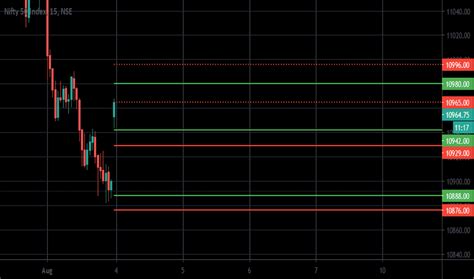 Nifty50options — TradingView