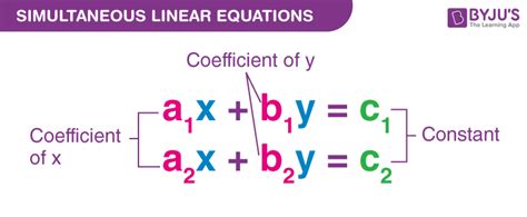 Solving Simultaneous Linear Equations