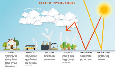 ALUR - Huella de Carbono y Biocombustible Grupo 1