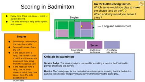 Scoring in Badminton Singles | Teaching Resources