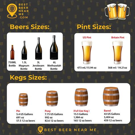 When Size Matters (A Complete Guide To Beer Measurements And Beer Sizes)