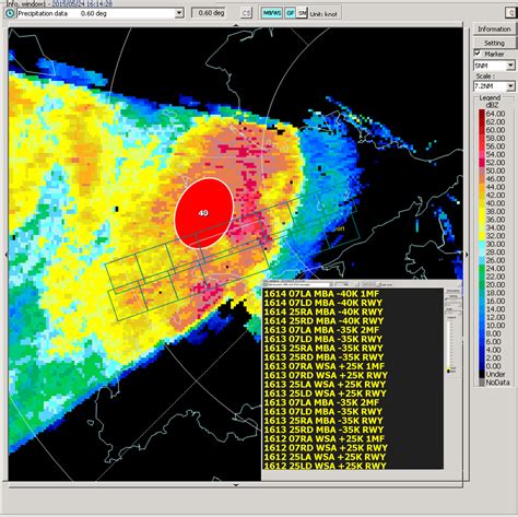 Terminal Doppler Weather Radar｜Hong Kong Observatory(HKO)｜Meteorological facilities