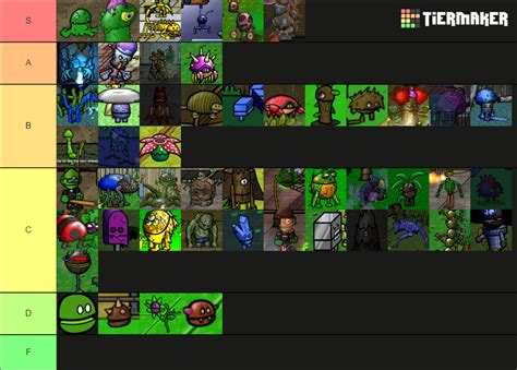 Eliatopia Monster Fixed Tier List (Community Rankings) - TierMaker