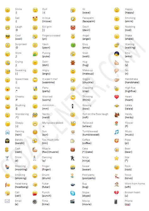 12 Animated Emoticons List Images - Funny Smiley Emoticons, Love Text Emoticons Symbols and ...