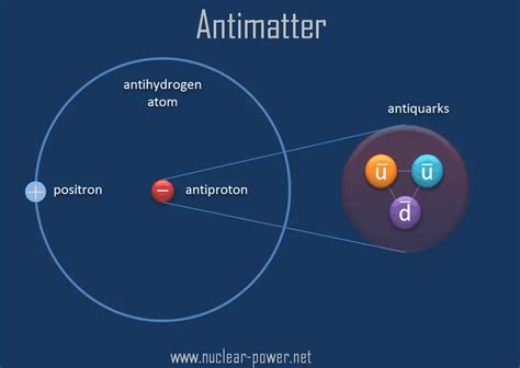 What are Quarks | Definition & Properties | nuclear-power.com