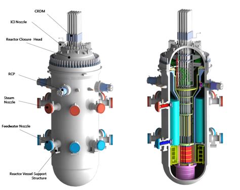 Small Modular Reactors and What They Mean for Canadians — McMaster Energy Association