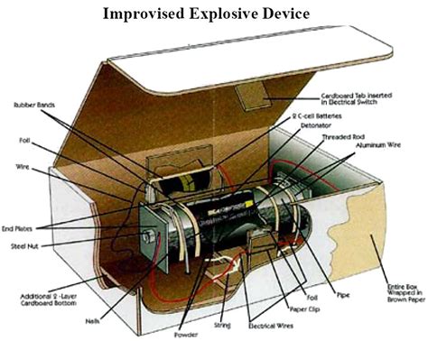 Improvised Explosive Devices (IEDs) / Booby Traps