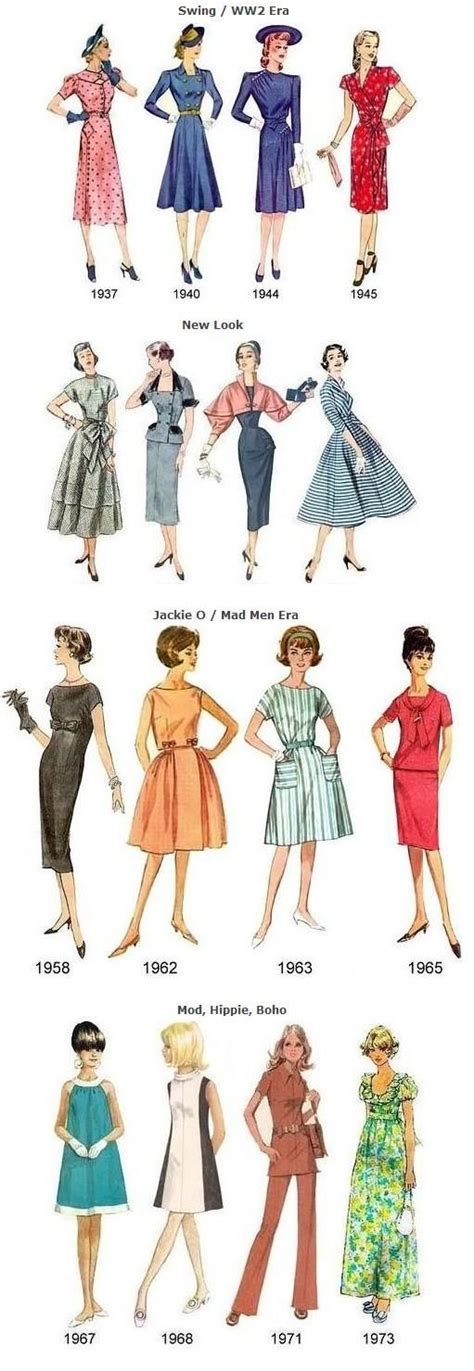 fashion through the years | Vintage dresses 1960s, Vintage fashion ...