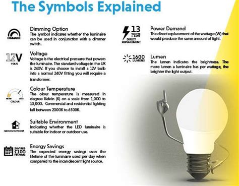 Have you ever wondered what the #symbols on your #lightbulbs mean? Here at EcoAlly we like to # ...