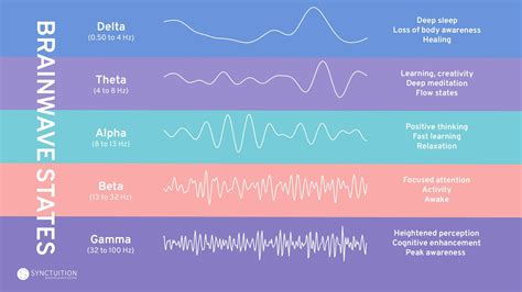 Understanding the Wellness Benefits of Binaural Beats - Synctuition