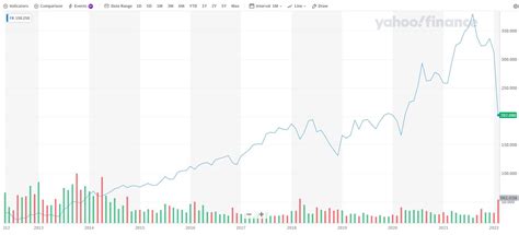 Meta Platforms (Facebook) Stock Forecast & Price Prediction for 2023, 2024-2025, and Beyond ...