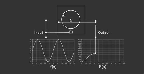 How to Use a Differential Analyzer (to Murder People)